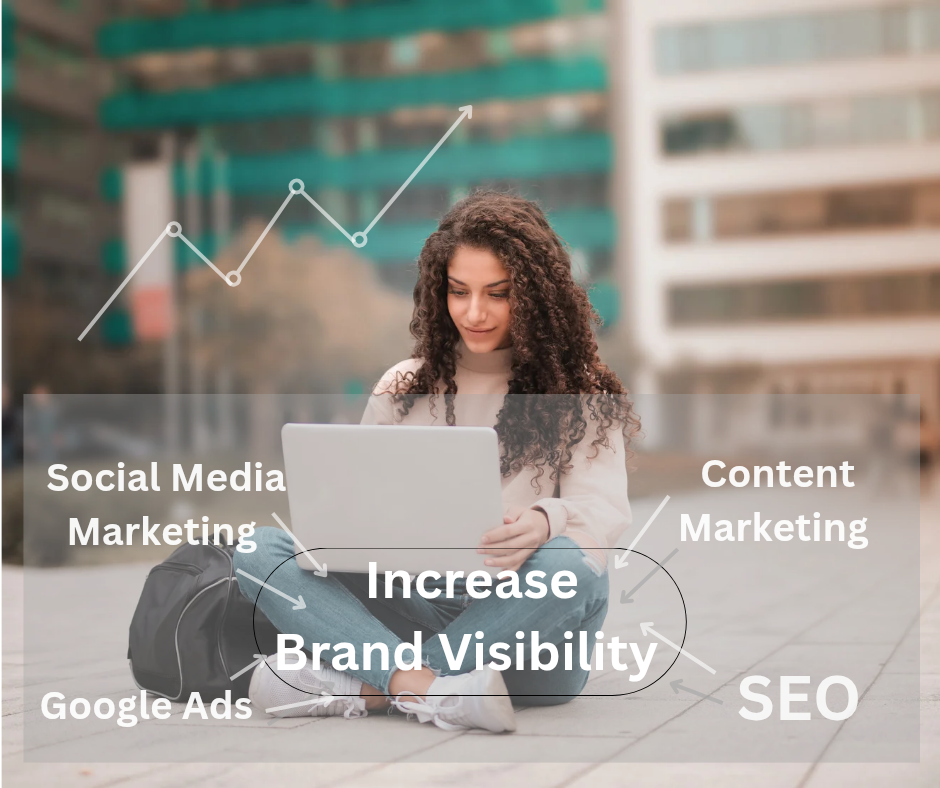 Increase Brand Awareness